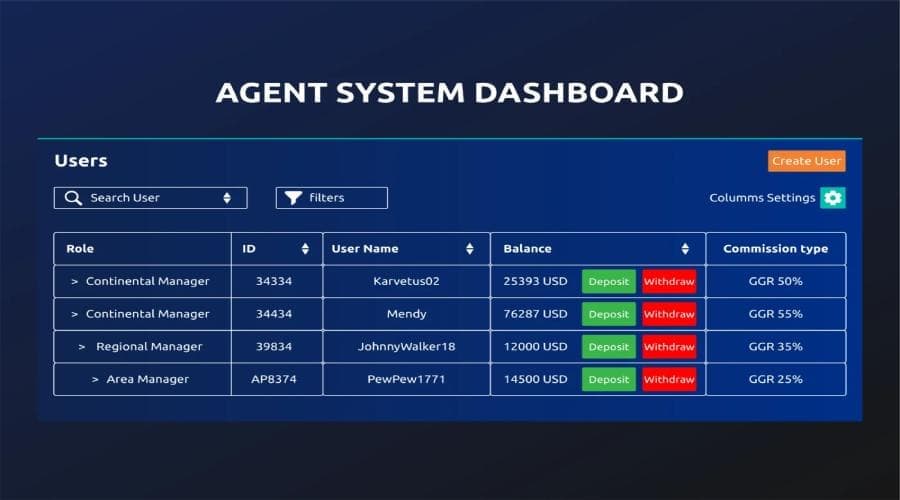 winph agent hiring dashboard